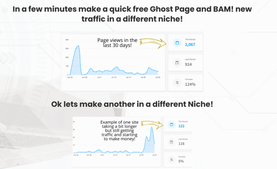 ghost pages features