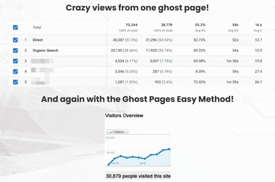 ghost pages